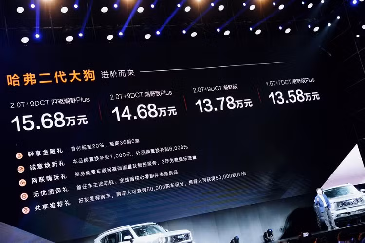 Haval Big Dog 2023 mới có tổng cộng các mẫu hệ thống truyền động hybrid cắm điện và nhiên liệu. Trong đó, phiên bản DHT-PHEV có giá từ 162.800 đến 175.800 nhân dân tệ, phiên bản xăng của mẫu 1.5T có giá 135.800 nhân dân tệ và mẫu 2.0T có giá 137.800 đến 156.800 nhân dân tệ.