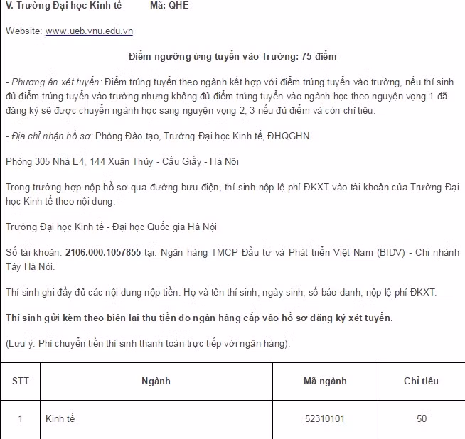 Dai hoc Quoc gia Ha Noi cong bo diem xet tuyen dai hoc 2015-Hinh-12
