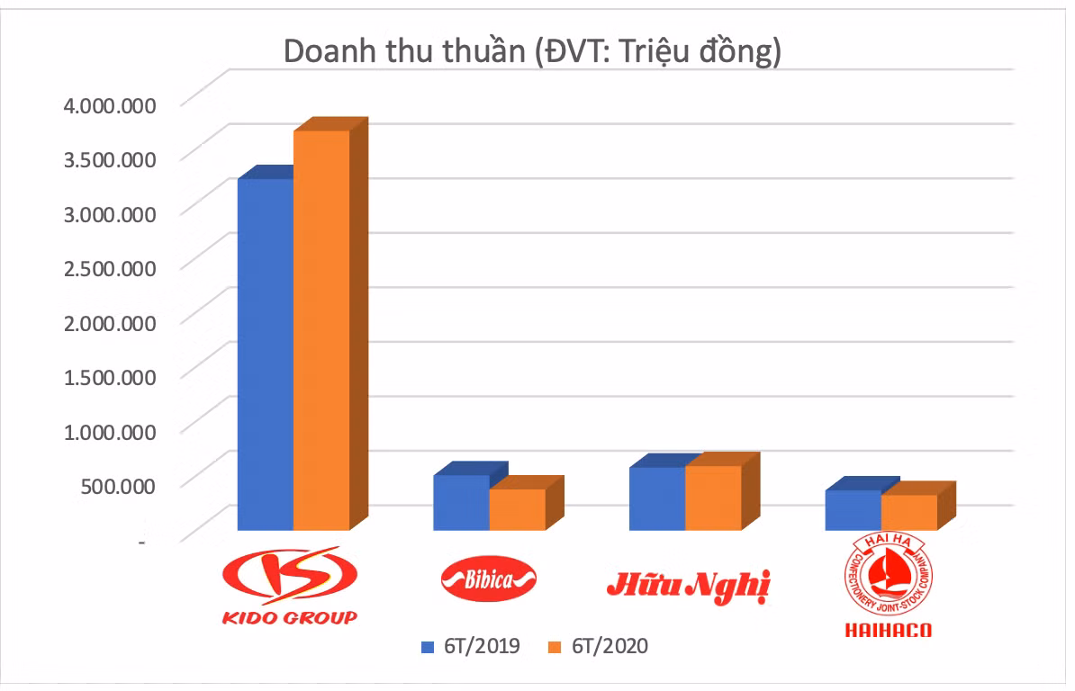 Co nen nam giu co phieu banh keo de huong song Tet Trung thu?-Hinh-2
