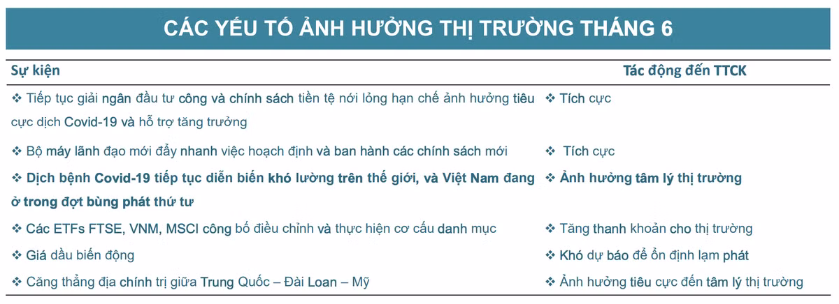 BSC: VN-Index huong den 1.400 diem trong thang 6 neu COVID duoc day lui-Hinh-2