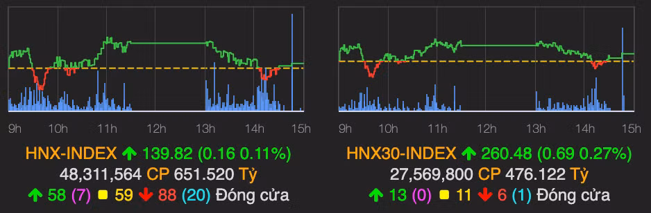 VN-Index tang nhe phien cuoi tuan, khoi ngoai tiep tuc ban rong-Hinh-2