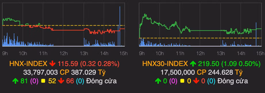 VN-Index bật tăng mạnh trong phiên ATC ngày 16/7 - Hình 2 VN-Index bat tang manh trong phien ATC ngay 16/7-Hinh-2