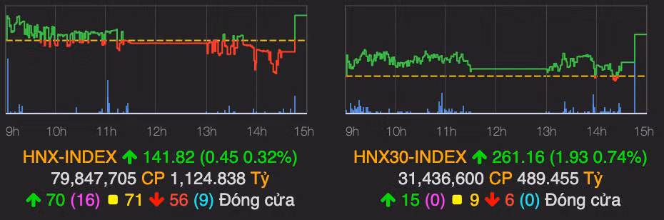 VN-Index vung moc 950 diem nho nhom dau khi khoi sac-Hinh-2