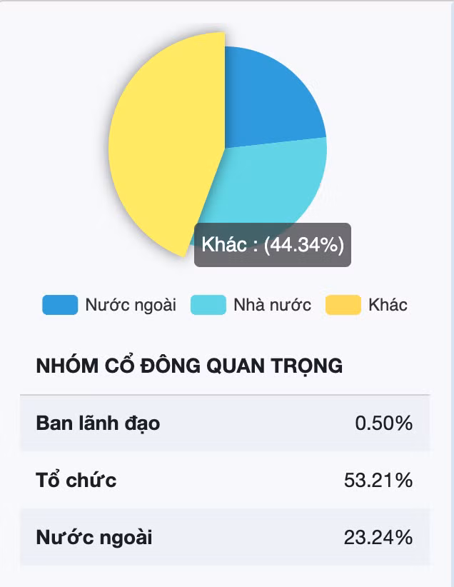 Vi sao co phieu MBB kho 