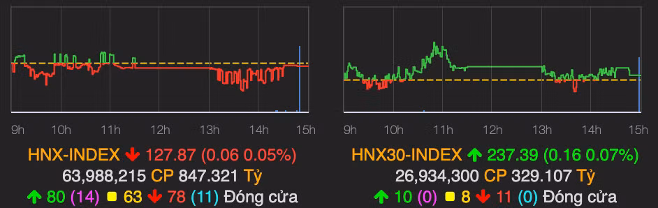 VN-Index bat ngo tang 1 diem ket phien 16/9 khi dong tien duoc do vao-Hinh-2