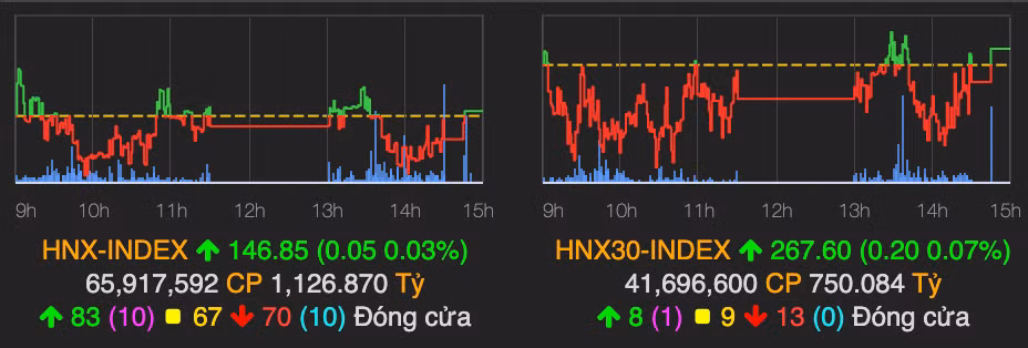 VN-Index tang tiep 10 diem, moc 1.000 diem sap duoc chinh phuc?-Hinh-2