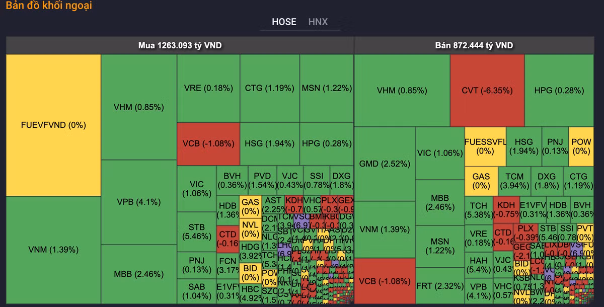 VN-Index dao chieu ngoan muc, khoi ngoai tranh thu gom hang re-Hinh-3