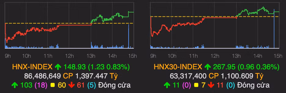 VN-Index dao chieu ngoan muc, khoi ngoai tranh thu gom hang re-Hinh-2