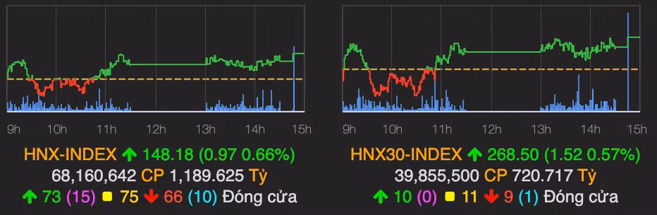 Co phieu thep ho tro giup VN-Index tang hon 4 diem-Hinh-2