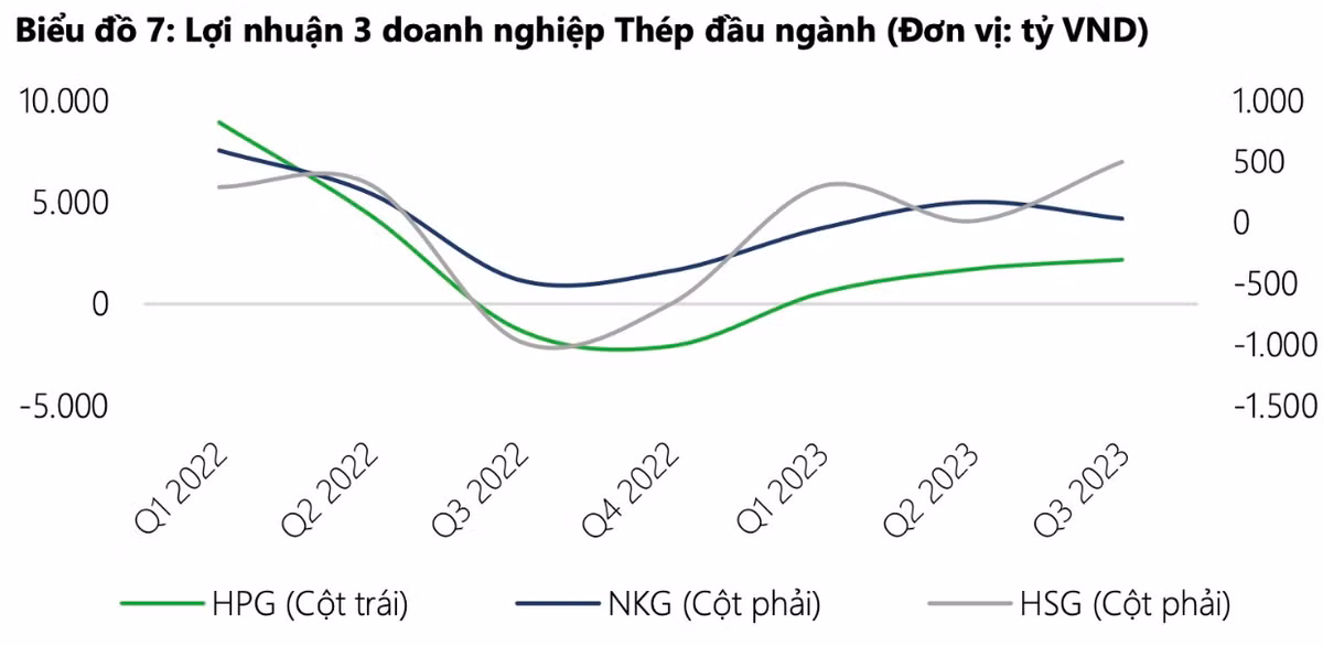 Nhóm ngành ưu tiên giải ngân toàn bộ nếu thị trường tạo đáy 2? - Hình 2 Nhom nganh uu tien giai ngan toan bo neu thi truong tao day 2?-Hinh-2
