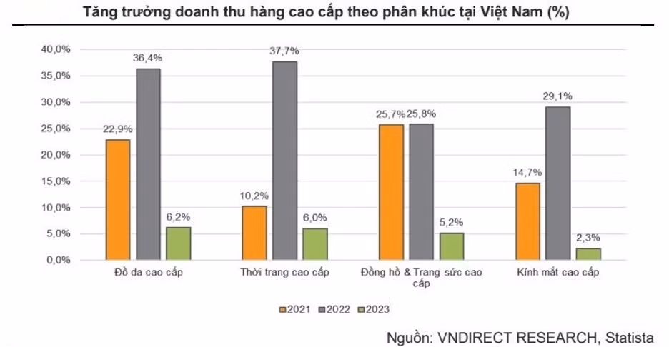 Ngành bán lẻ: Cơ hội về cuối năm? - Hình 2 Nganh ban le: Co hoi ve cuoi nam?-Hinh-2
