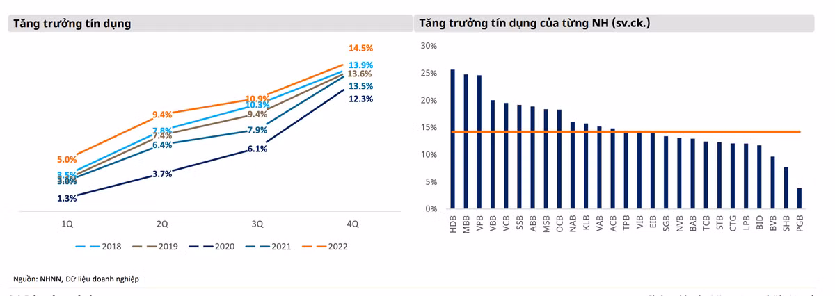 Tăng trưởng tín dụng sẽ chậm lại trong năm nay? - Hình 2 Tang truong tin dung se cham lai trong nam nay?-Hinh-2