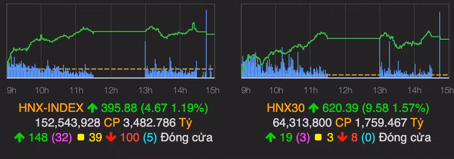 Bank chung thep bi dap manh, VN30-Index roi sau 12 diem-Hinh-2
