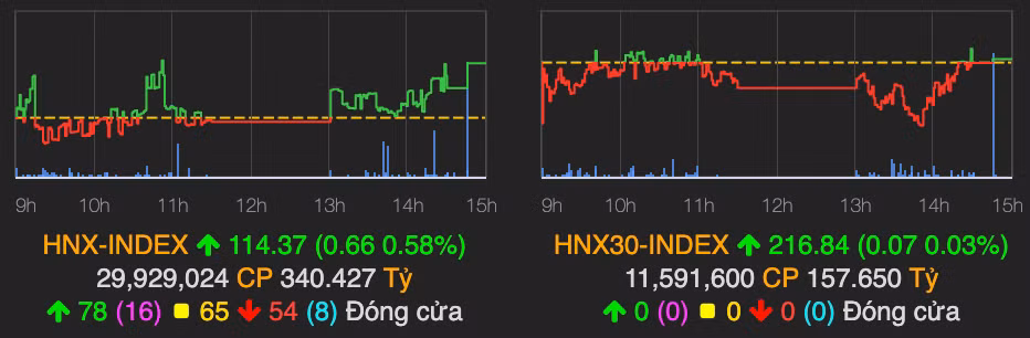 Khoi ngoai ban rong hon 3 trieu co phieu HPG phien 8/7-Hinh-2