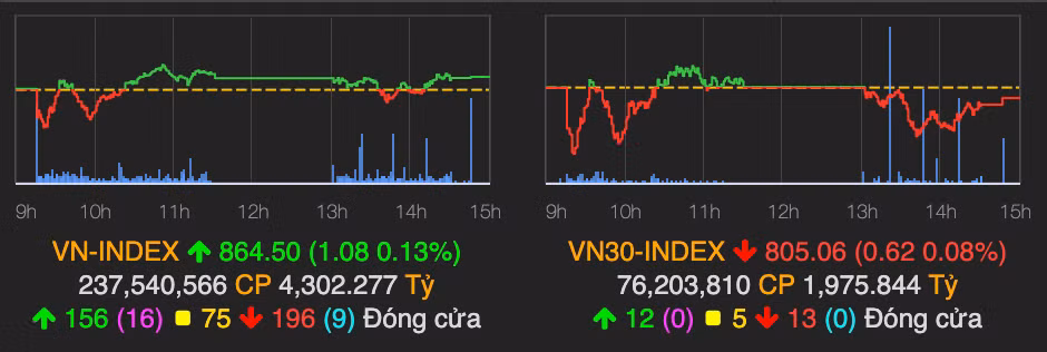 Khoi ngoai ban rong hon 3 trieu co phieu HPG phien 8/7
