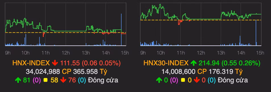 VN-Index tang hon 5 diem nho HDB va SAB tang manh ket phien 3/7-Hinh-2