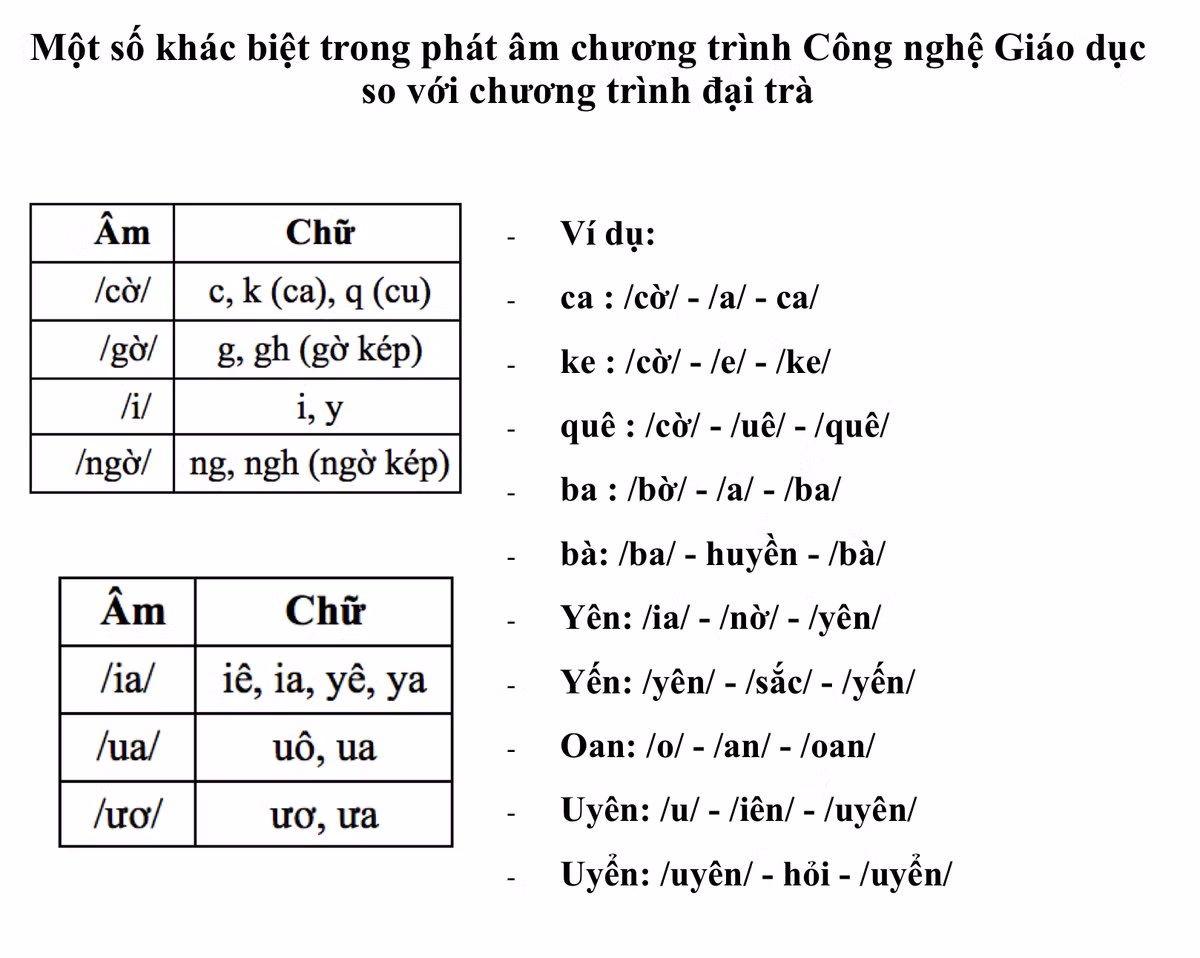 Don vi bien soan sach Cong nghe giao duc len tieng ve cach danh van 
