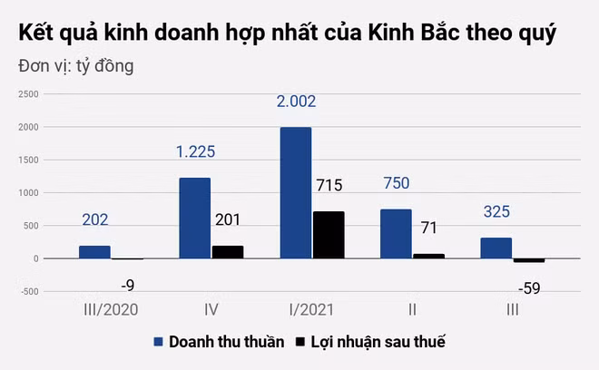 Thua lo nang, vi sao Kinh Bac cua dai gia Dang Thanh Tam van lot CLB ty USD?