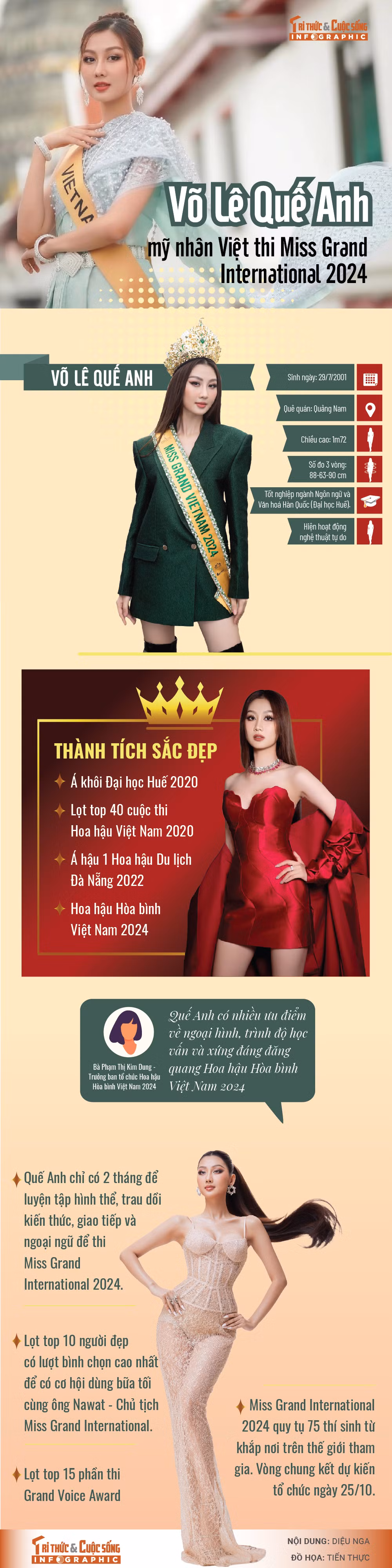 Vo Le Que Anh gay chu y tai Miss Grand International 2024