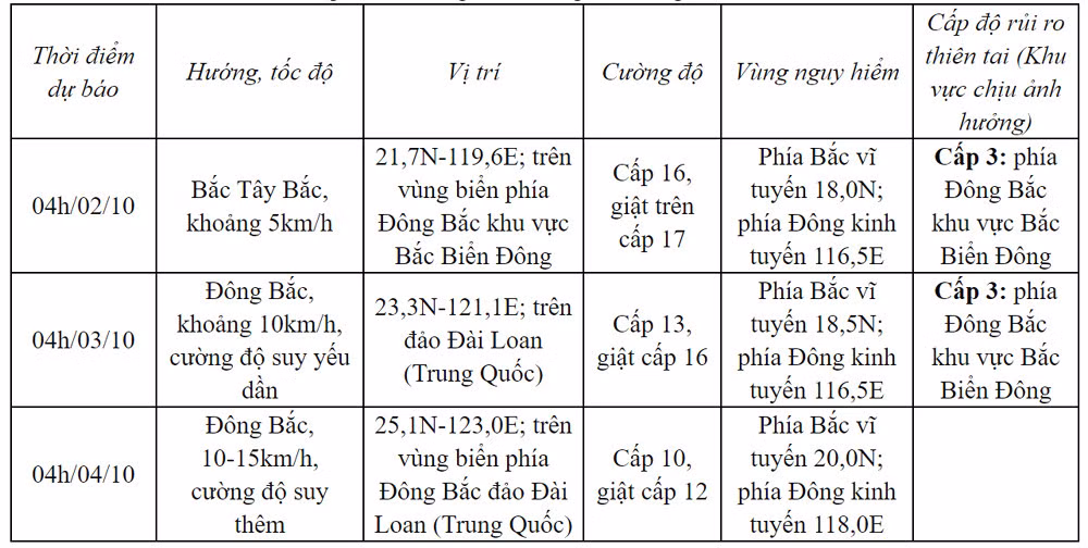 Bao so 5 Krathon vao Bien Dong, giat tren cap 17-Hinh-2