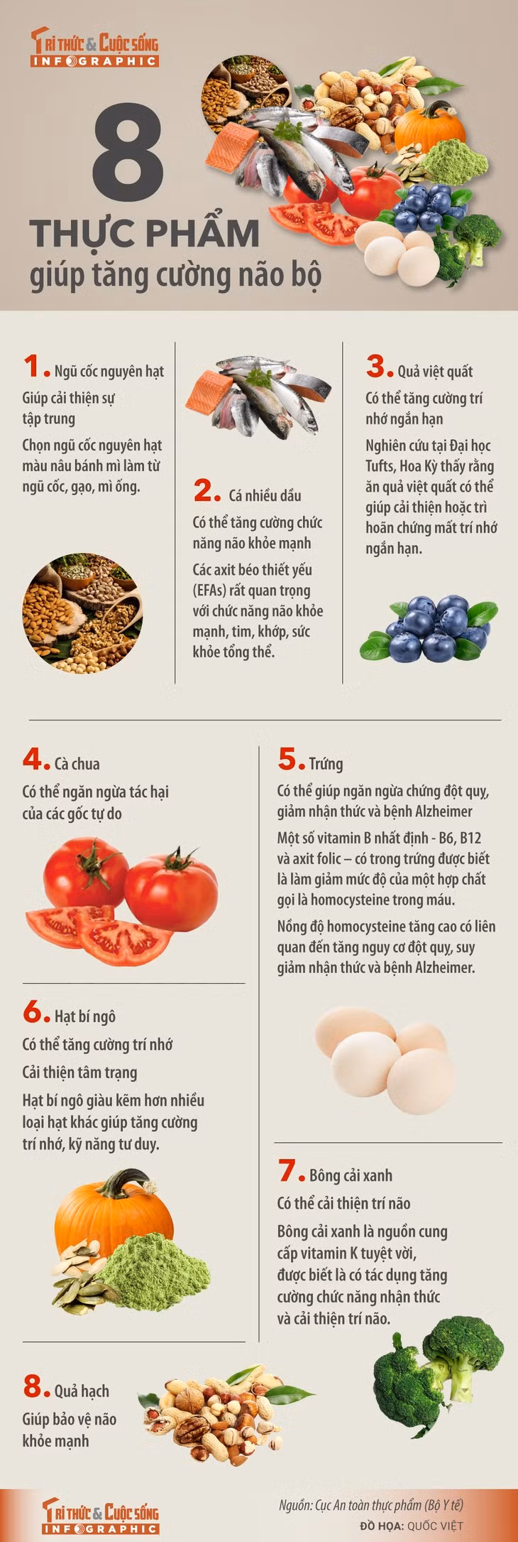[INFOGRAPHIC]: Top thuc pham giup tang cuong suc khoe nao bo