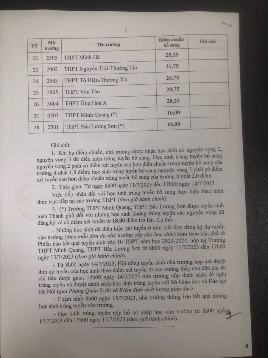 Diem chuan trung tuyen bo sung vao lop 10 cong lap Ha Noi nam 2023-Hinh-2