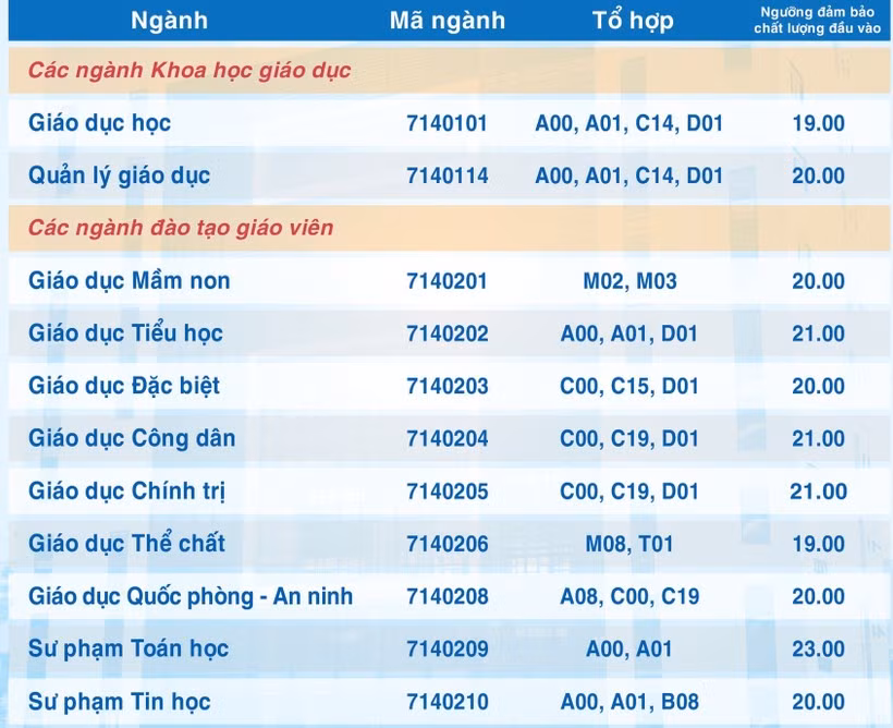 Diem san cac truong su pham lon phia Nam, cao nhat 23 diem-Hinh-3