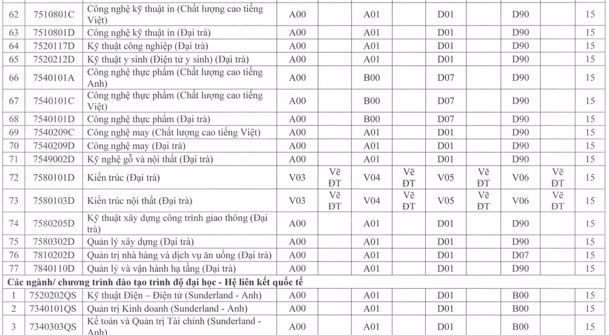 Diem san cac truong su pham lon phia Nam, cao nhat 23 diem-Hinh-10