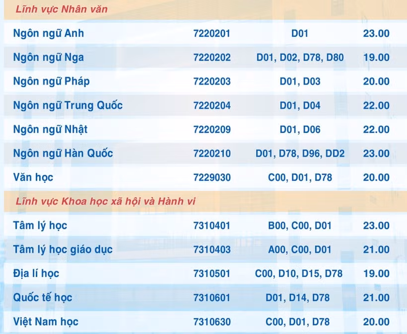 Diem san cac truong su pham lon phia Nam, cao nhat 23 diem-Hinh-4