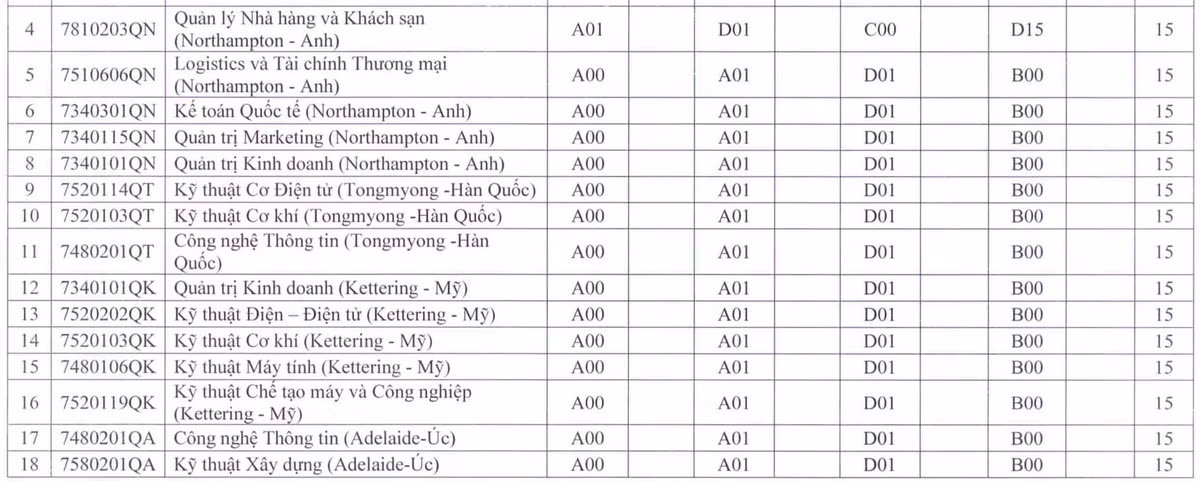 Diem san cac truong su pham lon phia Nam, cao nhat 23 diem-Hinh-11