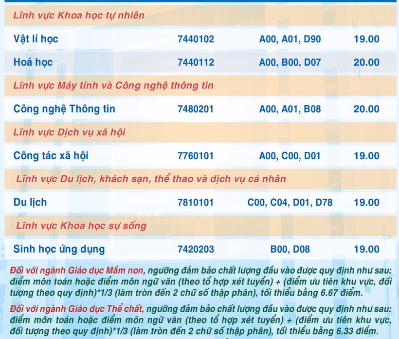 Diem san cac truong su pham lon phia Nam, cao nhat 23 diem-Hinh-5