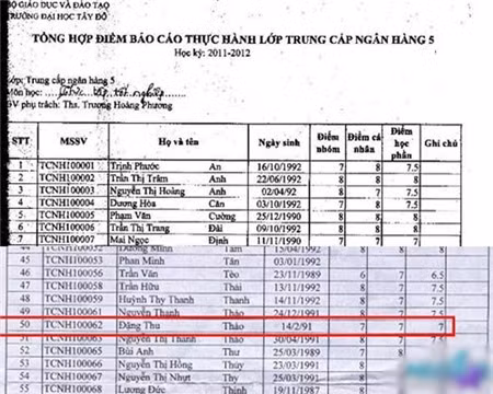 Bảng điểm có tên Đặng Thu Thảo và tên lớp chỉ ở Hệ trung cấp.