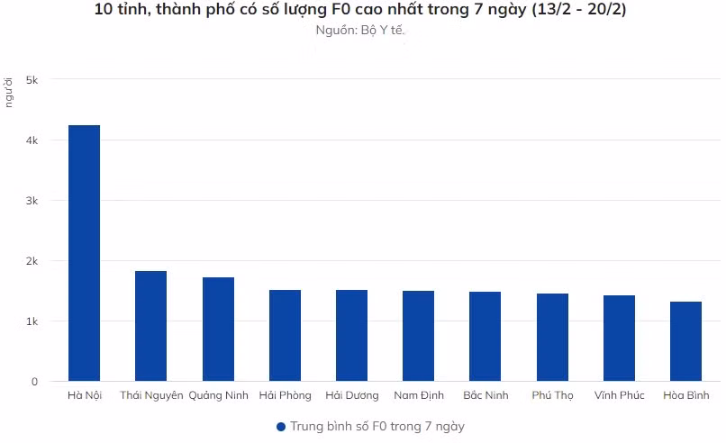 Ba ngày liên tiếp Việt Nam có trên 40.000 ca nhiễm nCoV - Hình 2 Ba ngay lien tiep Viet Nam co tren 40.000 ca nhiem nCoV-Hinh-2
