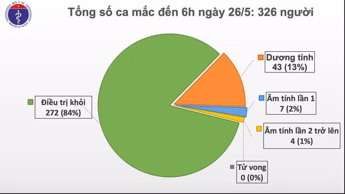 Sang 26/5, phi cong nguoi Anh van phu thuoc hoan toan vao ECMO-Hinh-2