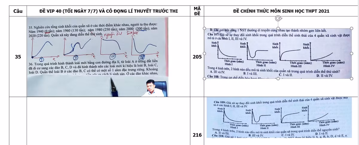 9 su kien giao duc noi bat nam 2022-Hinh-3