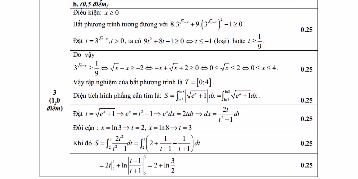 De thi thu THPT quoc gia 2015 mon Toan tinh Thua Thien Hue-Hinh-4