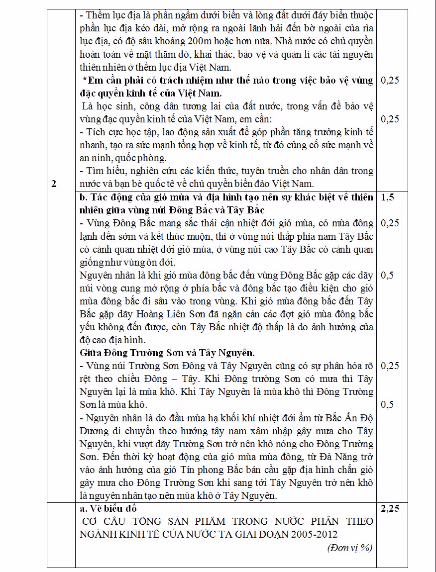 De thi thu THPT quoc gia 2015 mon Dia ly THPT Luong Ngoc Quyen-Hinh-4