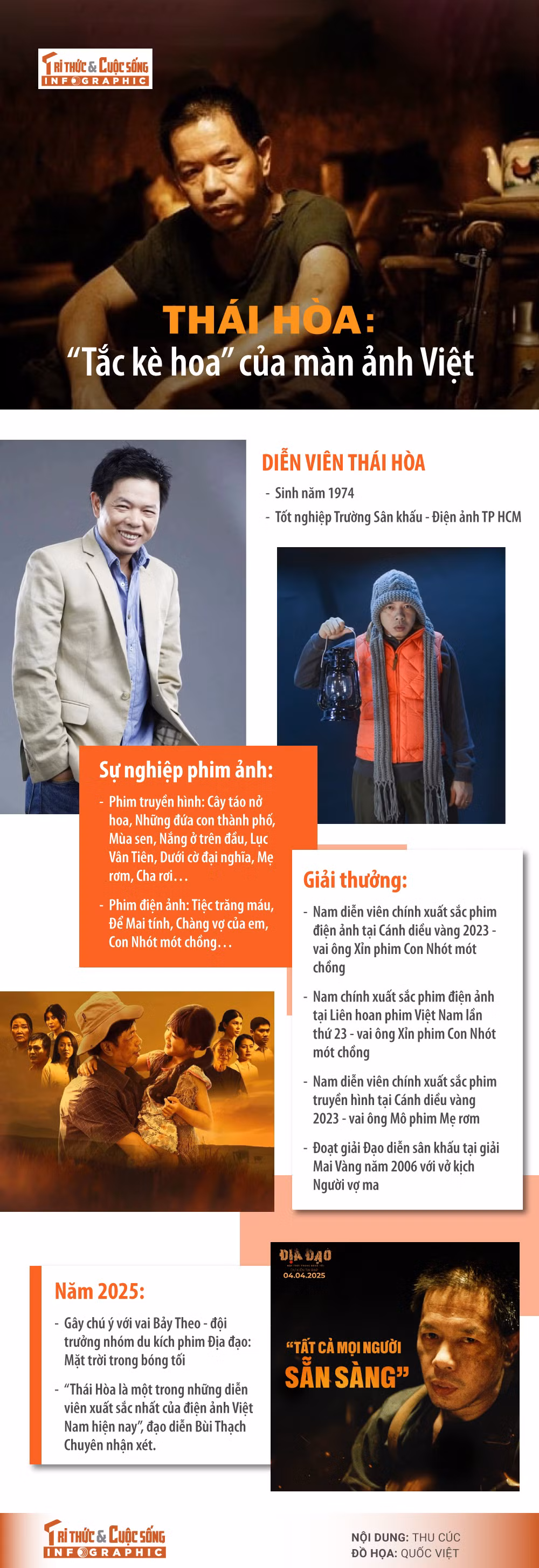 [INFOGRAPHIC] Thai Hoa: “Tac ke hoa” cua man anh Viet