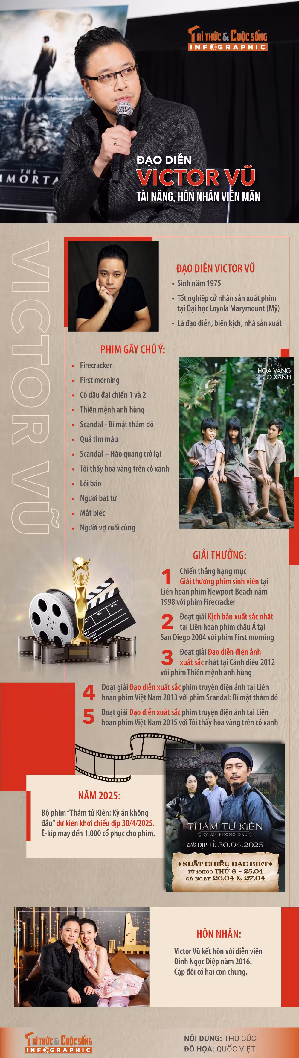 [INFOGRAPHIC] Dao dien Victor Vu tai nang, hon nhan vien man