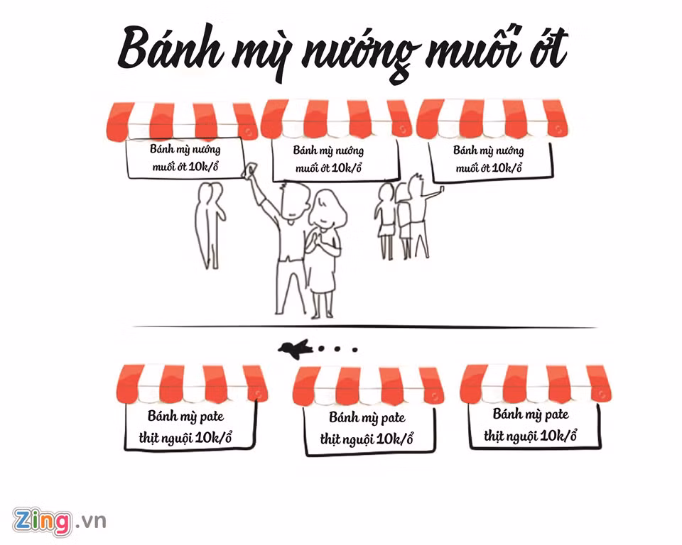 Ngày ấy, tuyến đường Lê Quang Sung (quận 6) từng được xem như "thánh địa" của món bánh mỳ nướng muối ớt. Một thời gian sau, món ăn này bị "thất sủng" và chính thức mất hút trên bản đồ ăn vặt Sài Gòn.