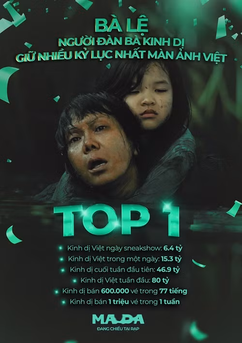 Ma da còn ra rạp ở Úc, Hàn Quốc, New Zealand. Ảnh: Dân Việt.