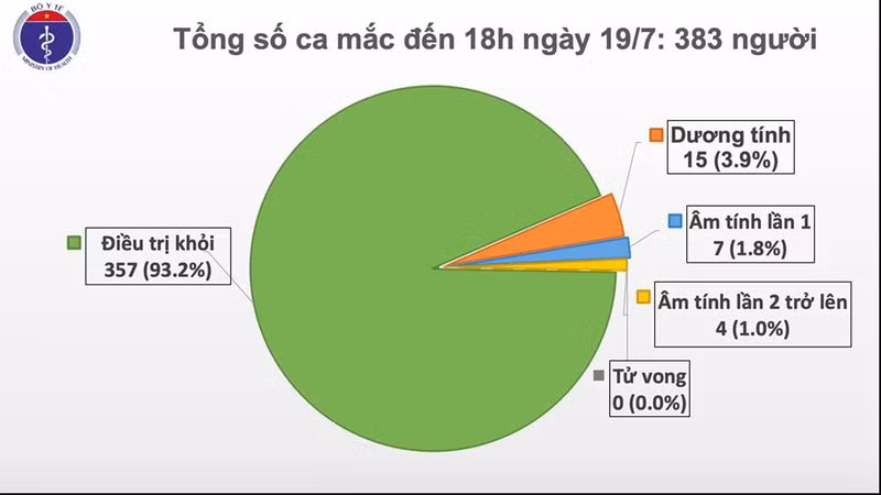 Thêm 1 ca mắc Covid-19 được cách ly sau nhập cảnh tại Quảng Ninh Them 1 ca mac Covid-19 duoc cach ly sau nhap canh tai Quang Ninh