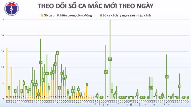 Thêm 1 ca mắc Covid-19 được cách ly sau nhập cảnh tại Quảng Ninh - Hình 2 Them 1 ca mac Covid-19 duoc cach ly sau nhap canh tai Quang Ninh-Hinh-2