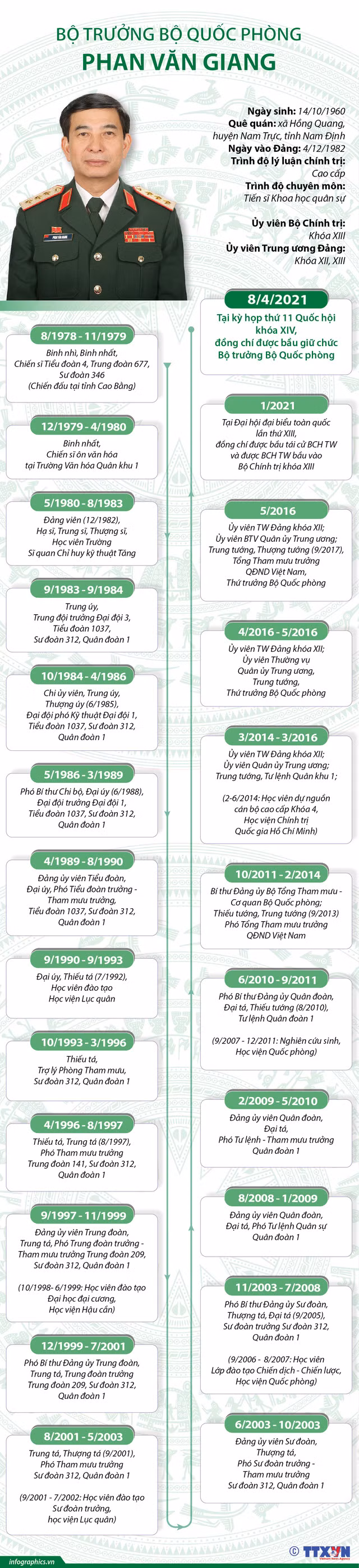 Nhat tri gioi thieu Bo truong Bo Quoc phong Phan Van Giang ung cu Quoc hoi-Hinh-4
