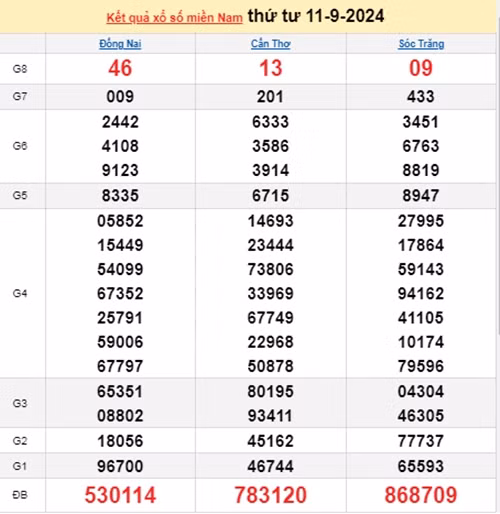 Ket qua xo so mien Nam hom nay 15/9/2024 - XSMN 15/09-Hinh-4
