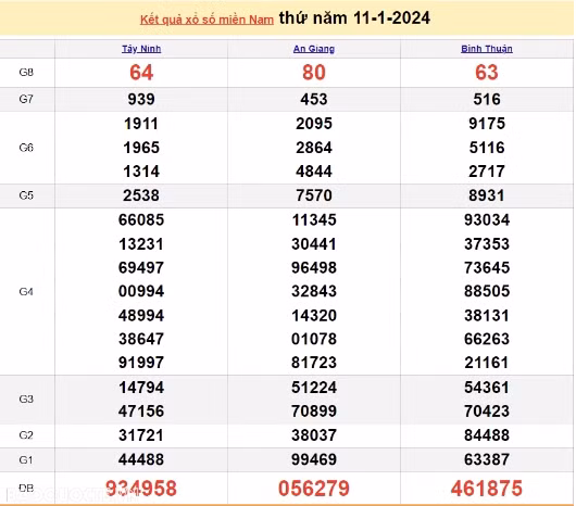 Ket qua xo so mien Nam hom nay 13/01/2024 - XSMN 13/01-Hinh-2