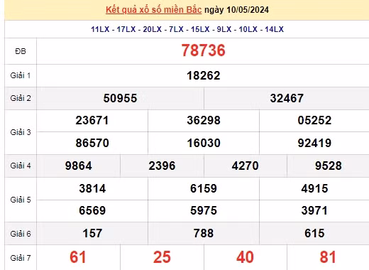 Ket qua xo so mien Bac hom nay 13/05/2024 - XSMB 13/05-Hinh-3