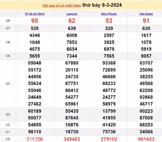 Ket qua xo so mien Nam hom nay 12/03/2024 - XSMN 12/03-Hinh-3