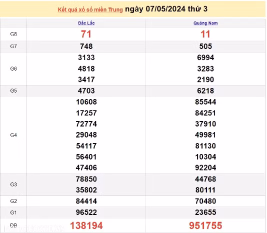 Ket qua xo so mien Trung hom nay 10/05/2024 - XSMT 10/05-Hinh-3