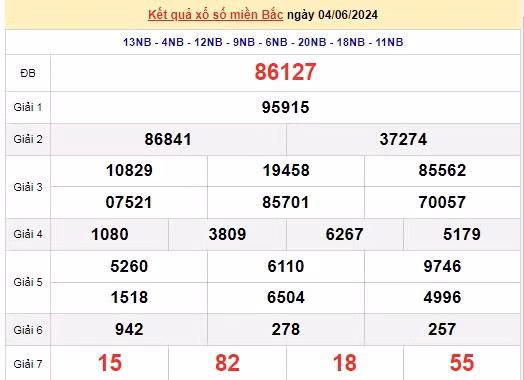 Ket qua xo so mien Bac hom nay 08/06/2024 - XSMB 08/06-Hinh-4